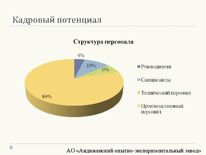 Кадровый потенциал АО «Андижанский опытно-экспериментальный завод» 