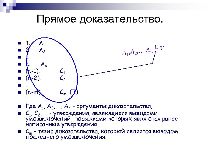 Прямое доказательство. n n n 1. A 1 2. A 2 … n. An