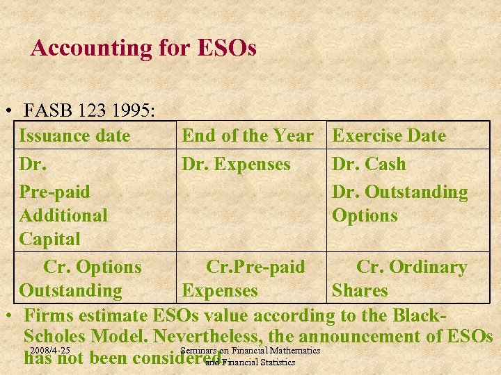 Accounting for ESOs • FASB 123 1995: Issuance date End of the Year Exercise