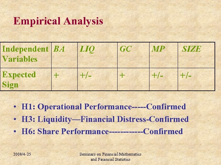 Empirical Analysis Independent BA Variables LIQ GC MP SIZE Expected Sign +/- +/- +
