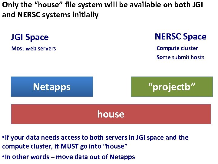 Only the “house” file system will be available on both JGI and NERSC systems