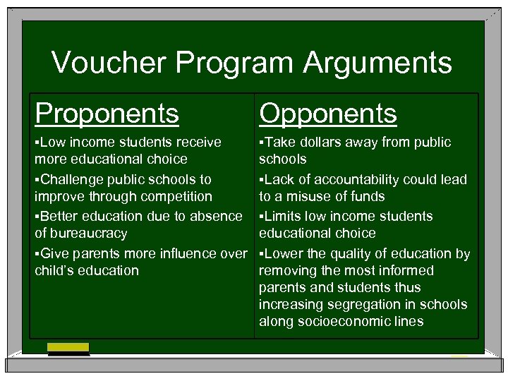 Voucher Program Arguments Proponents Opponents §Low income students receive §Take dollars away from public