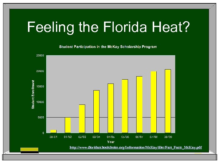 Feeling the Florida Heat? http: //www. floridaschoolchoice. org/Information/Mc. Kay/files/Fast_Facts_Mc. Kay. pdf 