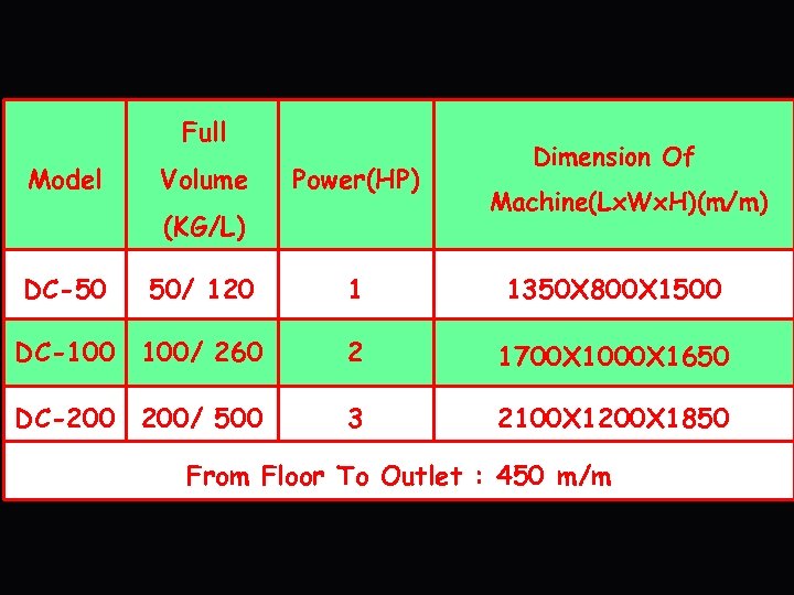 Full Model Volume Power(HP) (KG/L) DC-50 50/ 120 Dimension Of Machine(Lx. Wx. H)(m/m) 1