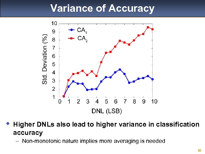 Variance of Accuracy w Higher DNLs also lead to higher variance in classification accuracy