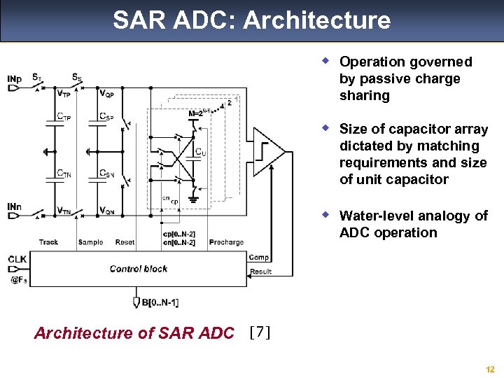 SAR ADC: Architecture w Operation governed by passive charge sharing w Size of capacitor