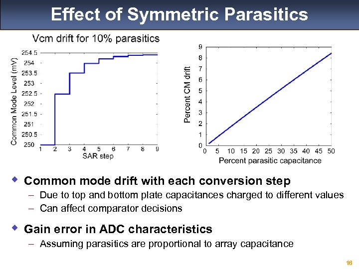 Effect of Symmetric Parasitics w Common mode drift with each conversion step – Due