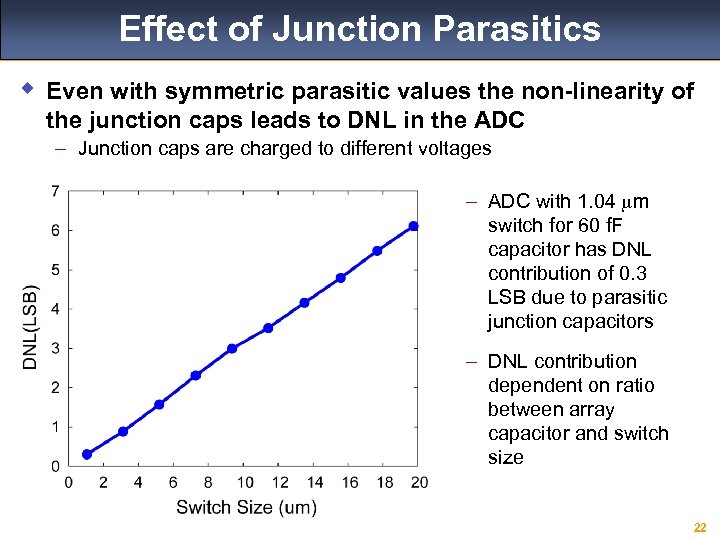 Effect of Junction Parasitics w Even with symmetric parasitic values the non-linearity of the