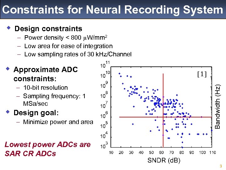 Constraints for Neural Recording System w Design constraints – Power density < 800 m.