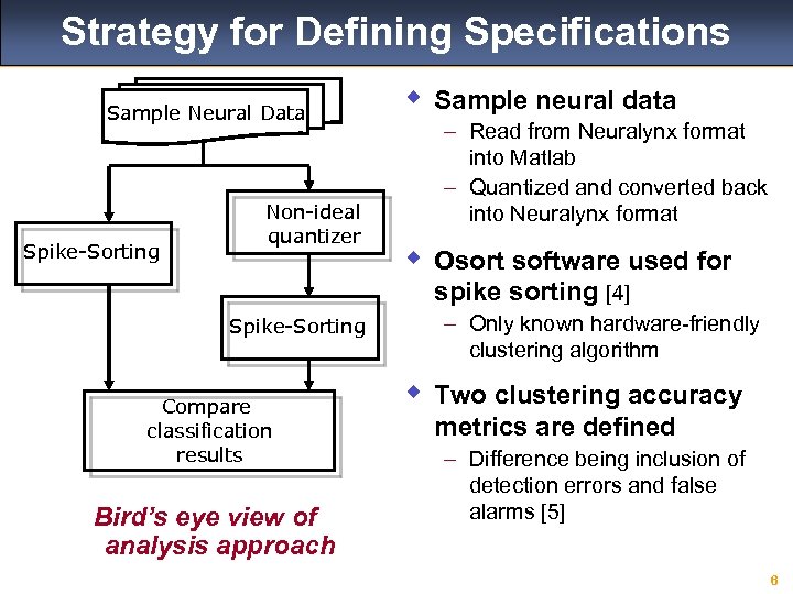 Strategy for Defining Specifications Sample Neural Data Spike-Sorting Non-ideal quantizer w Sample neural data