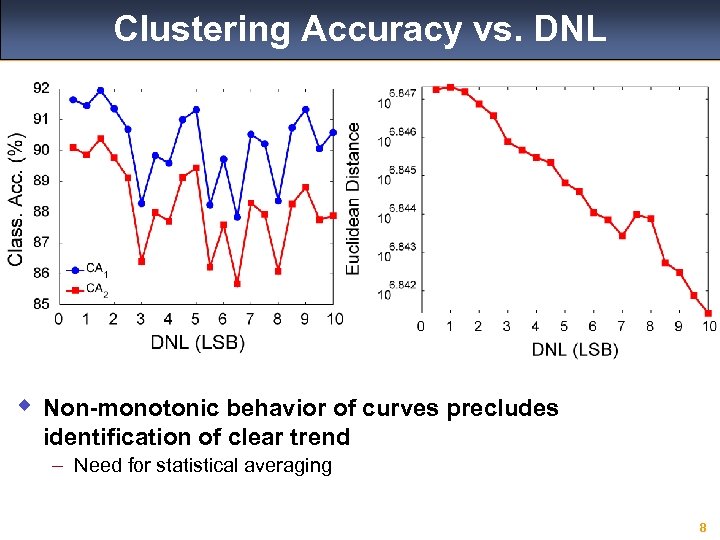Clustering Accuracy vs. DNL w Non-monotonic behavior of curves precludes identification of clear trend