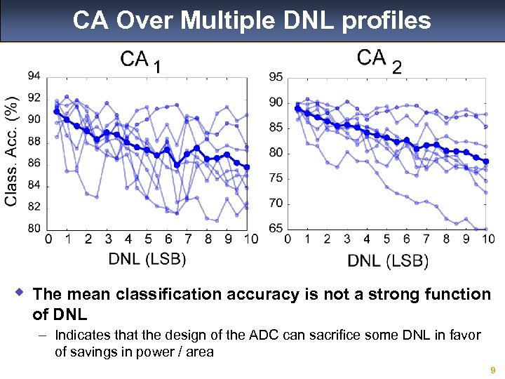 CA Over Multiple DNL profiles w The mean classification accuracy is not a strong