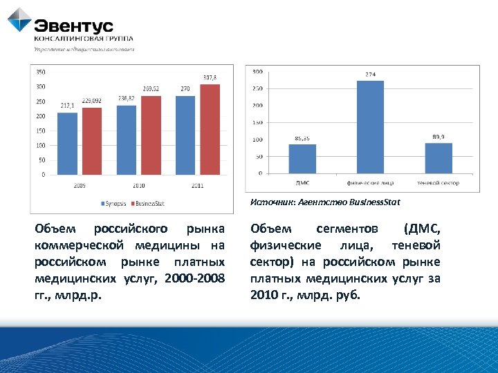 В городе z рынок медицинских услуг