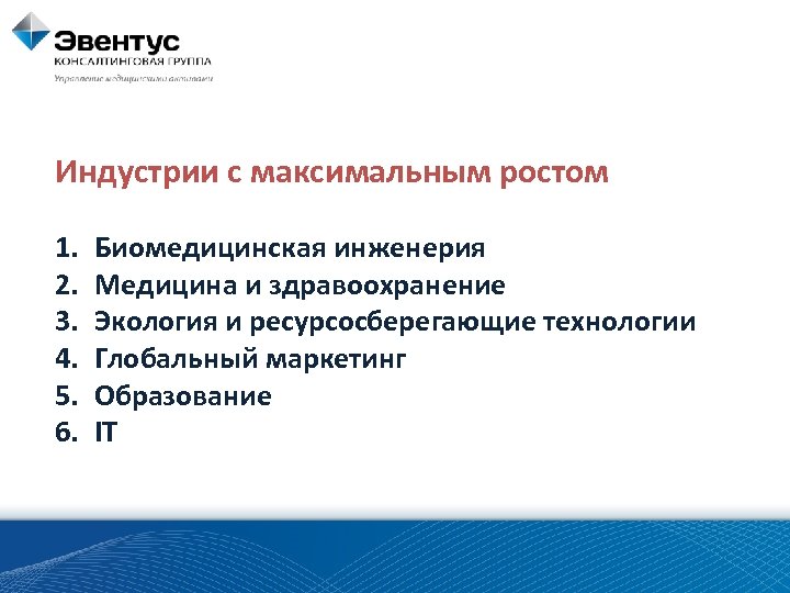 Индустрии с максимальным ростом 1. 2. 3. 4. 5. 6. Биомедицинская инженерия Медицина и