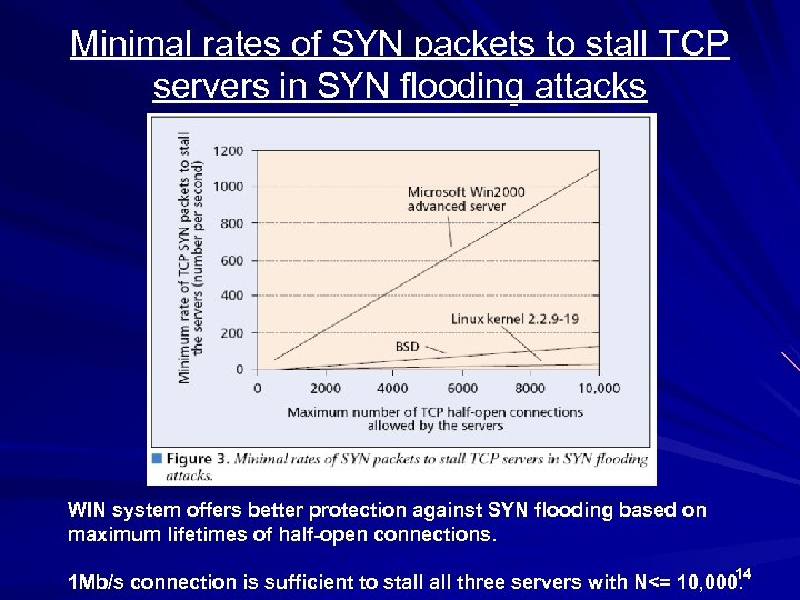 Minimal rates of SYN packets to stall TCP servers in SYN flooding attacks WIN