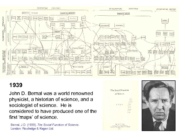 1939 John D. Bernal was a world renowned physicist, a historian of science, and