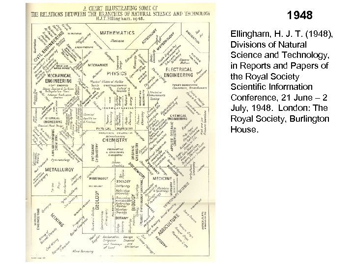 1948 Ellingham, H. J. T. (1948), Divisions of Natural Science and Technology, in Reports