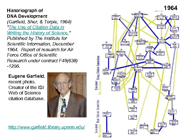 Historiograph of DNA Development (Garfield, Sher, & Torpie, 1964) 