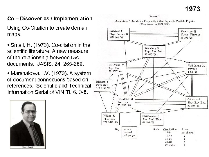 1973 Co – Discoveries / Implementation Using Co-Citation to create domain maps. • Small,