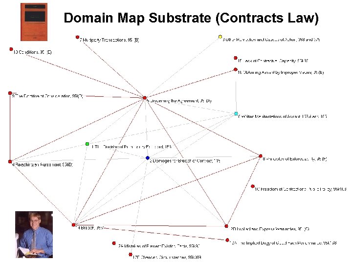 Domain Map Substrate (Contracts Law) 