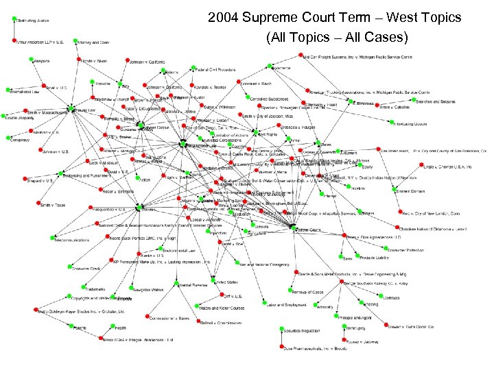 2004 Supreme Court Term – West Topics (All Topics – All Cases) 