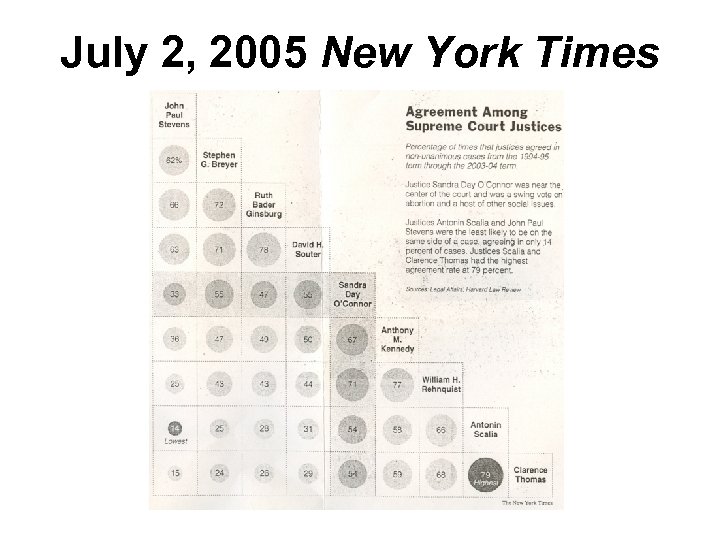 July 2, 2005 New York Times 