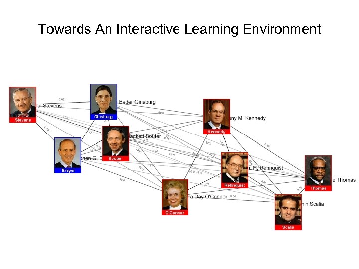 Towards An Interactive Learning Environment 