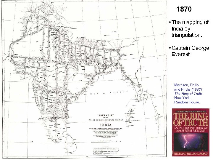 1870 • The mapping of India by triangulation. • Captain George Everest Morrison, Philip