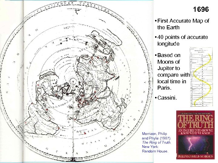 1696 • First Accurate Map of the Earth • 40 points of accurate longitude