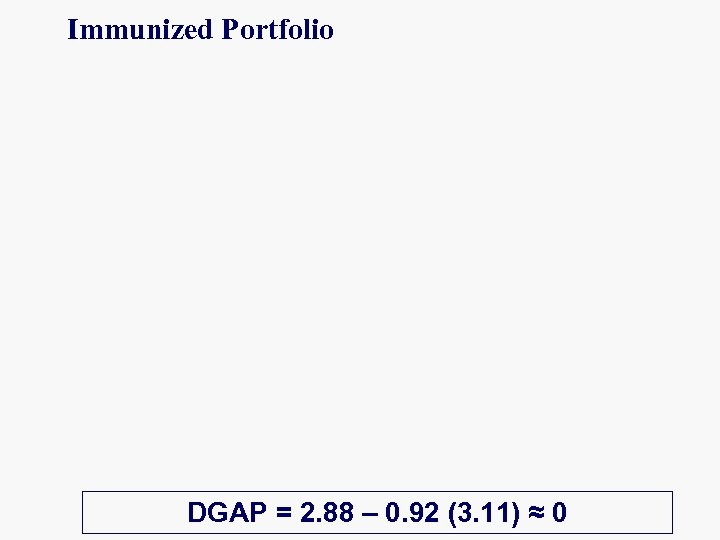 Immunized Portfolio DGAP = 2. 88 – 0. 92 (3. 11) ≈ 0 