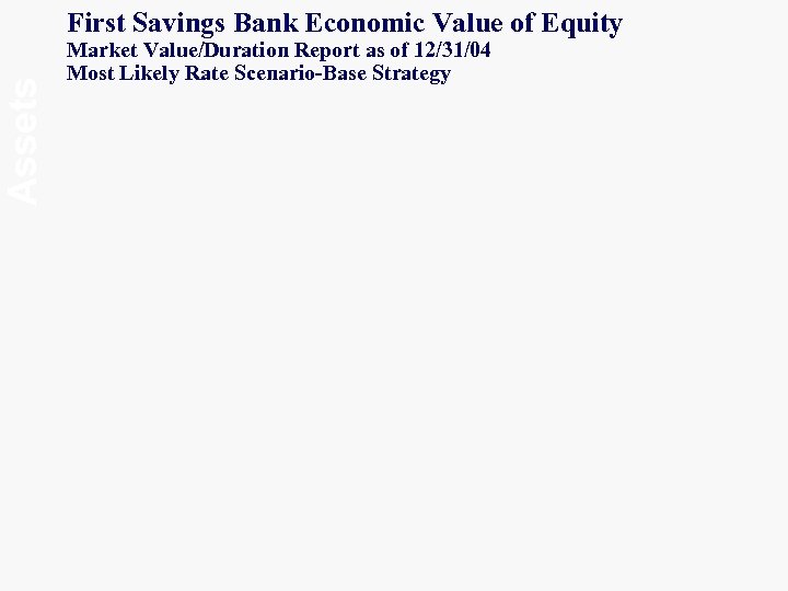 Assets First Savings Bank Economic Value of Equity Market Value/Duration Report as of 12/31/04