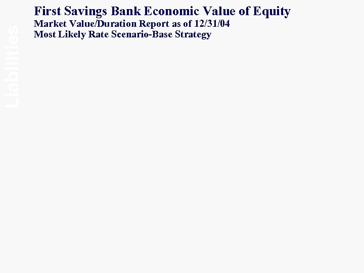 Liabilities First Savings Bank Economic Value of Equity Market Value/Duration Report as of 12/31/04