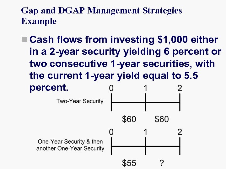 Gap and DGAP Management Strategies Example n Cash flows from investing $1, 000 either