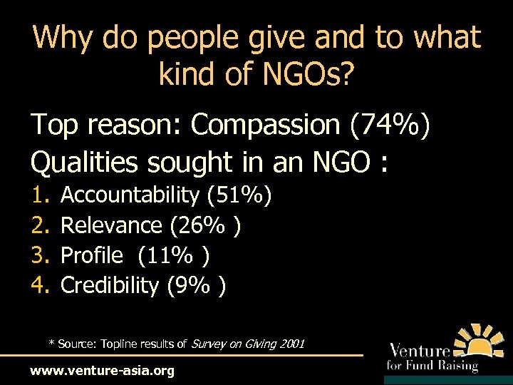 Why do people give and to what kind of NGOs? Top reason: Compassion (74%)