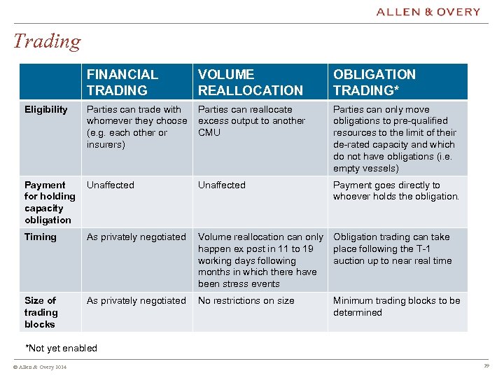 Trading FINANCIAL TRADING VOLUME REALLOCATION OBLIGATION TRADING* Eligibility Parties can trade with whomever they