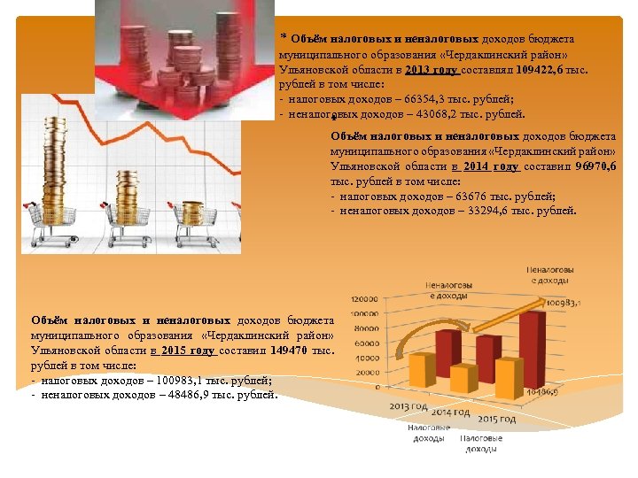  * Объём налоговых и неналоговых доходов бюджета муниципального образования «Чердаклинский район» Ульяновской области