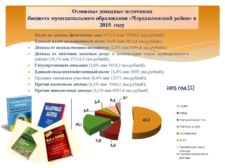 Местный бюджет муниципального образования. Источники доходов муниципального образования. Источники муниципального бюджета. Основные источники бюджета. Источники бюджета муниципального образования.