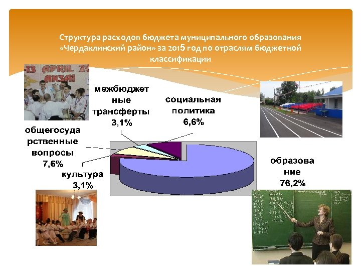 Структура расходов бюджета муниципального образования «Чердаклинский район» за 2015 год по отраслям бюджетной классификации