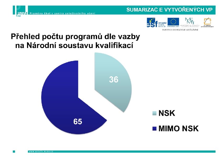 SUMARIZAC E VYTVOŘENÝCH VP 