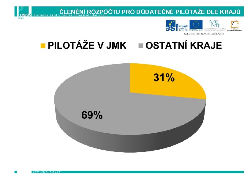 ČLENĚNÍ ROZPOČTU PRO DODATEČNÉ PILOTÁŽE DLE KRAJŮ 