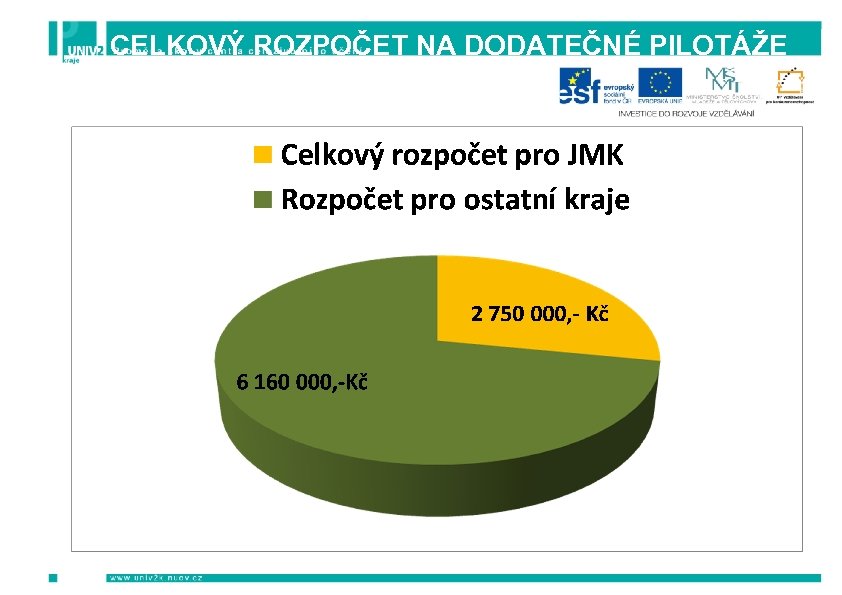 CELKOVÝ ROZPOČET NA DODATEČNÉ PILOTÁŽE 