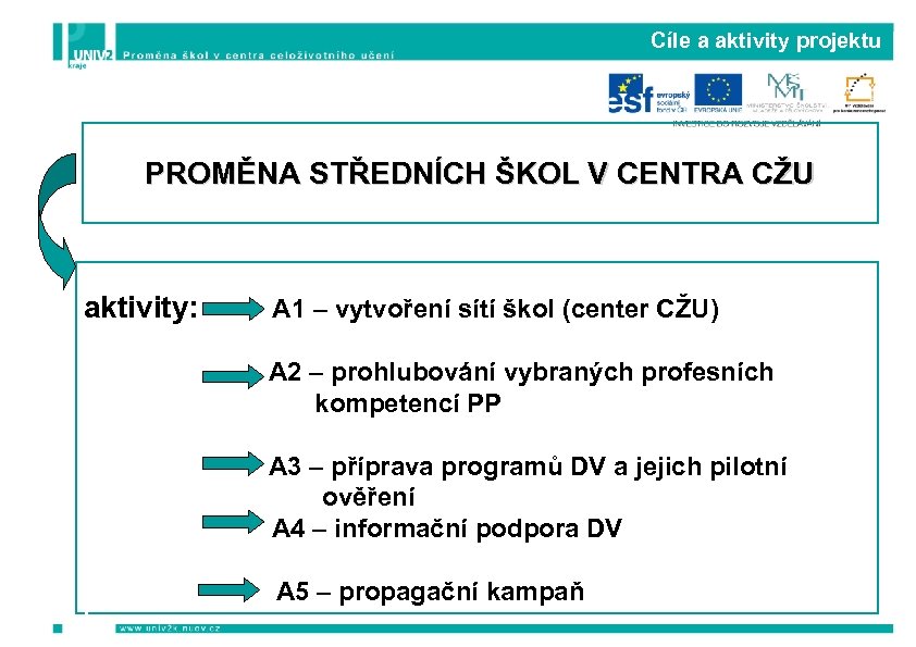 Cíle a aktivity projektu obecný cíl: PROMĚNA STŘEDNÍCH ŠKOL V CENTRA CŽU aktivity: A