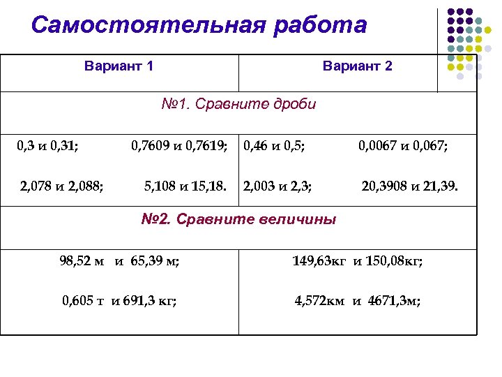 Сравнение десятичных дробей презентация