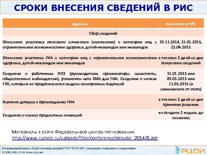 СРОКИ ВНЕСЕНИЯ СВЕДЕНИЙ В РИС Данные Внесение в РИС Сбор сведений Отнесение участника итогового