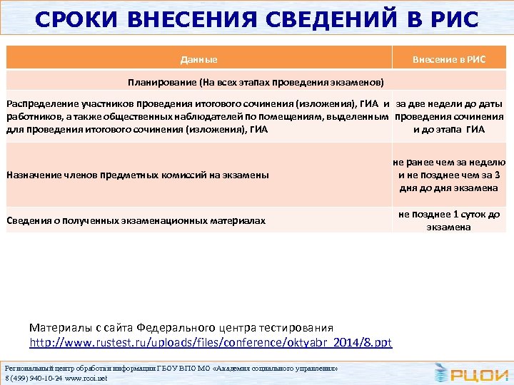 СРОКИ ВНЕСЕНИЯ СВЕДЕНИЙ В РИС Данные Внесение в РИС Планирование (На всех этапах проведения