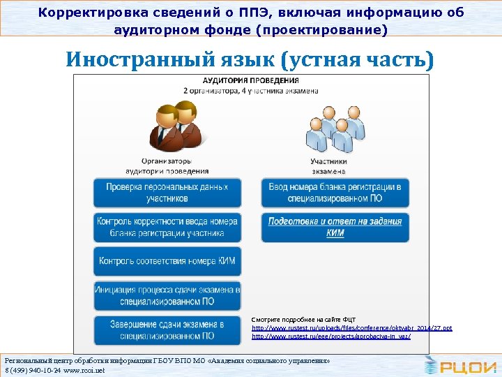 Корректировка сведений о ППЭ, включая информацию об аудиторном фонде (проектирование) Иностранный язык (устная часть)