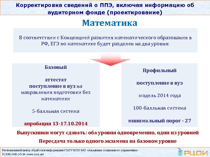 Корректировка сведений о ППЭ, включая информацию об аудиторном фонде (проектирование) Математика В соответствии с