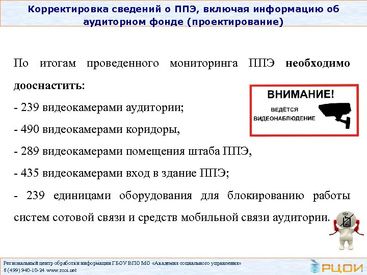 Корректировка сведений о ППЭ, включая информацию об аудиторном фонде (проектирование) По итогам проведенного мониторинга