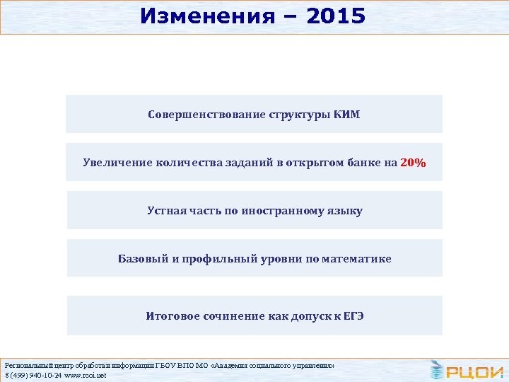 Изменения – 2015 Совершенствование структуры КИМ Увеличение количества заданий в открытом банке на 20%