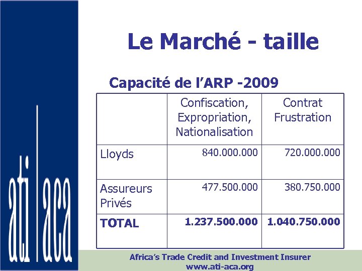Le Marché - taille Capacité de l’ARP -2009 Confiscation, Expropriation, Nationalisation Contrat Frustration Lloyds